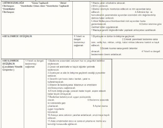 Anemi Hemşirelik Bakım Planı