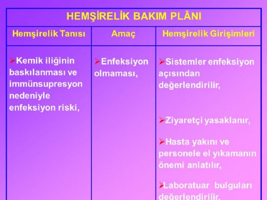 Enfeksiyon Riski Hemşirelik Bakım Planı