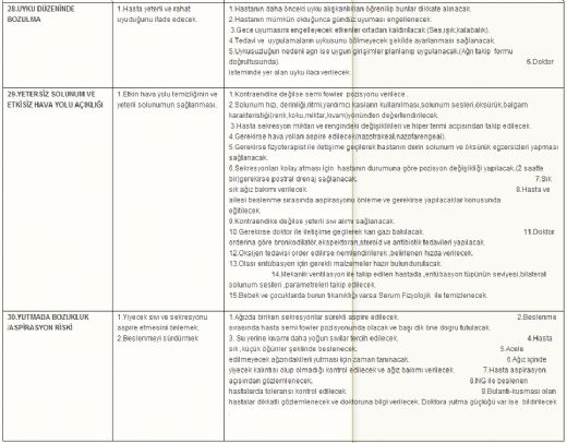 Hipertansiyon Bakım Planı